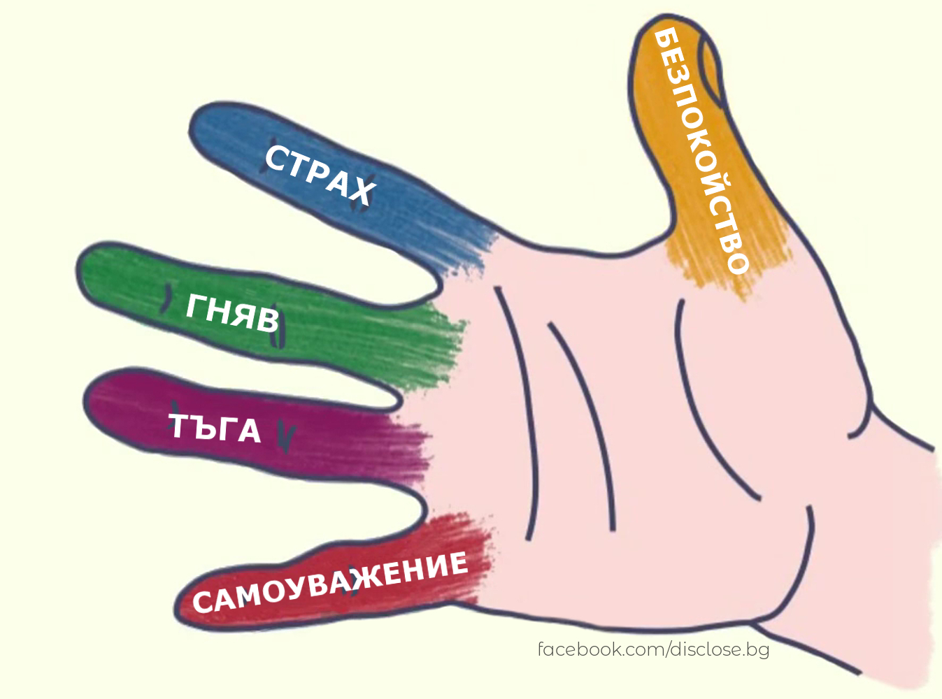 Малка 5-минутна тренировка, която ще ви помогне да възстановите вътрешния баланс - Jin Shin Jyutsu - пръсти на ръката, емоции, масажи, вътрешен баланс, безпокойство, страх, гняв, тъга, самоуважение, японски техники, японски масажи, части от тялото свързани с ръцете, самолекуване